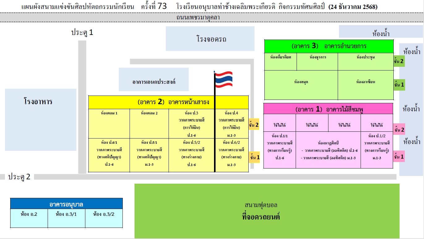 ผังอนุบาลท่าช้าง24