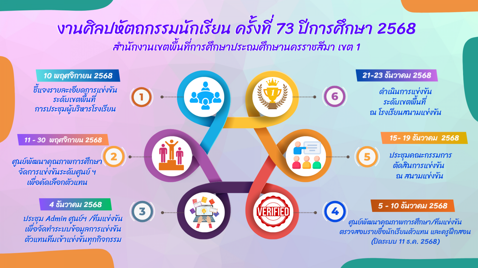งานศิลปหัตถกรรมนักเรียนระดับเขตพื้นที่การศึกษา ครั้งที่ 73 ปีการศึกษา 2568